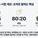 계산고등학교 | 2025년 12월 9일 계산고 기말고사 후기&amp;총평