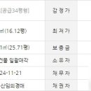 항동중흥에스클래스베르데카운티 이미지