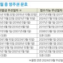 [ 2024년 10월중 ] 미국 영주권문호 우선일자 - 취업 3순위 발급일자 2년 전진 이미지