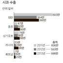 과일비행기