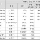 엠엠에스벤처스 Daum카페