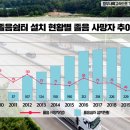 가남졸음쉼터 네이버블로그