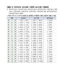 [2025년 상반기]제빵기능사 실기 이미지