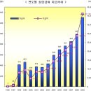 삼진실업