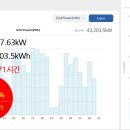 GSolar태양광발전소 이미지