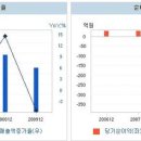 코맥스홈네트워크(원 이미지