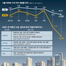 [코로나 사태 장기화.. 부동산 투자 전략만들기] "집값 조정, 하반기까지 지속될지 불확실.. 폭락 가능성은 작아..(부동산세미나.무료상담.투자정보) 이미지