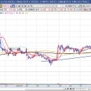 고래사냥꾼 20250908 관심종목＜유바이오로직스, 에이프릴바이오＞ 이미지
