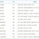 씨유 트윈시티 이데일리