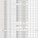 고덕광역4A 이미지