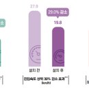 흥덕회전교차로 이미지