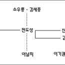 서동순 | 정읍이야기 - 판소리 - 특징, 배경, 단체, 인물