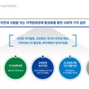 (주)지엔그린