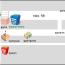 돈암사거리약국