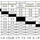 당뇨병 약제’ 동일성분군 중복 처방 전산심사 실시 안내 이미지