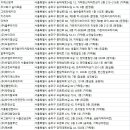 사단법인 한국참여자치장애인총연합회 | 송파방역업체