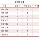 첨단스카이영어전문학원