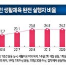 광주장애인체육센터 이미지