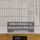 석촌역 요가바이아터스 마이뜨리 하타 TTC 지도자과정 첫째주 후기
