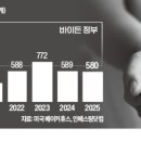후둥 이미지