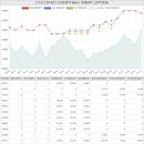 대구광역시 달서구 대곡동 대곡이오스아파트 시세 및 매매 실거래가 분석 (2022년 12월 기준 보고서)