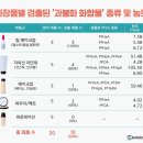 발암물질 PFAS 피파스 생각보다 심각한 현상황ㅠ 이미지
