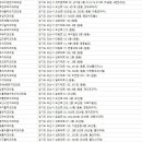 오산수치과의원 이미지