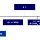 (주)서진통신 이미지