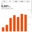수인 | 대전 둔산동 수인발레학원 | 주차 취미 발레 가격 후기