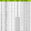 [춘마점검대회] 인천송도국제마라톤 9월29일 이미지