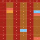 세븐일레븐 평택포승센터점 | [로또스토리]▶1223회 로또명당<동행복권(116)/대구 달서구 대명천로220 '일등복권편의점'(31)><1등...