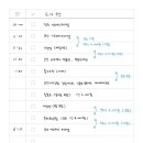 상수주유소 이미지