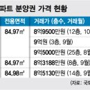 서울역 인근 신축 84㎡의 아파트 가격이 10억원에 육박하고 있다 이미지