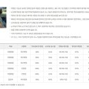 상봉점현대자동차 네이버블로그