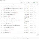 리틀팍스하남 | 하남 미사 에서 입소문난 학원 알아보기 - 정상어학원, 청담어학원, 구주이배, 리틀팍스, 황소수학...