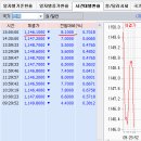 2016년 4월 4일(월) : 경기침체 우려를 지우는... 바라던 소식 이미지