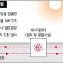 대성 태양광발전소 이미지