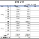 용태양광발전소 이미지