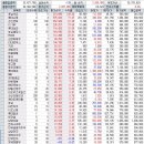 (주식저금통) 호남석유 128.30%, 롯데쇼핑 71.47% 등 이미지