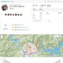 대관령가축병원 | 2016 배후령 힐클라임