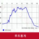 속리산둘레길3-1(화북면보건지소-서재 -갈령임도-하송교) 이미지