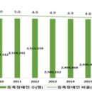 등록장애인 265만 3000명, 노인 비율 절반 넘겼다복지부, ‘2022년 등록장애인 현황 통계’ 발표 이미지