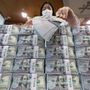 Won tests foothold in 1,400s as dollar risks linger 원화, 달러리스크 지속 1,400선돌파 이미지