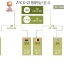 "속보" 2016 U 23(23世 이하)챔피언쉽겸 리우(브라질)올림픽 예선~~~ 이미지