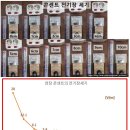 전기장판 개발자가 밝히는 진실 이미지