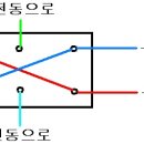 스위치 개조방법 이미지