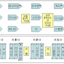 시내산을 떠나는 이스라엘(민 10:1~36) 이미지