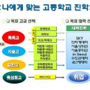 정관고등학교 이미지