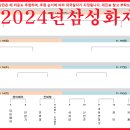 2024 삼성화재 배 바둑 이미지