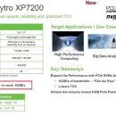 시게이트, 60TB SSD를 발표 이미지